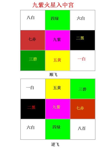 九運大門向西北|九運坐向選擇指南